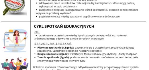 Plakat informacyjny dotyczący działań towarzyszących Funduszy Europejskich na Pomoc Żywnościową (FEPŻ) 2021–2027. Zawiera propozycję realizacji działań w formie cyklu: warsztaty edukacyjne (3 spotkania) oraz spotkania integracyjne (4 spotkania), dostosowane do potrzeb uczestników. Wskazane są zalety pracy cyklem: m.in. jednorazowa rekrutacja, lepsze dopasowanie zajęć do odbiorców, zdobywanie wiedzy i umiejętności, integracja i poczucie bezpieczeństwa. Opisano szczegółowo strukturę spotkań edukacyjnych (zapoznanie, warsztaty, podsumowanie i wnioski) oraz integracyjnych (od przygotowania wydarzenia po jego realizację i podsumowanie). Proponowane tematy: zdrowe odżywianie, żywienie w chorobach cywilizacyjnych, nauka odżywiania intuicyjnego, Światowy Dzień Żywności, Dzień Praw Osób Starszych, Dzień Polskiej Żywności i inne wydarzenia wskazane przez uczestników. U góry plakatu znajdują się logotypy: Fundusze Europejskie, Rzeczpospolita Polska, Unia Europejska oraz Bank Żywności w Krakowie.