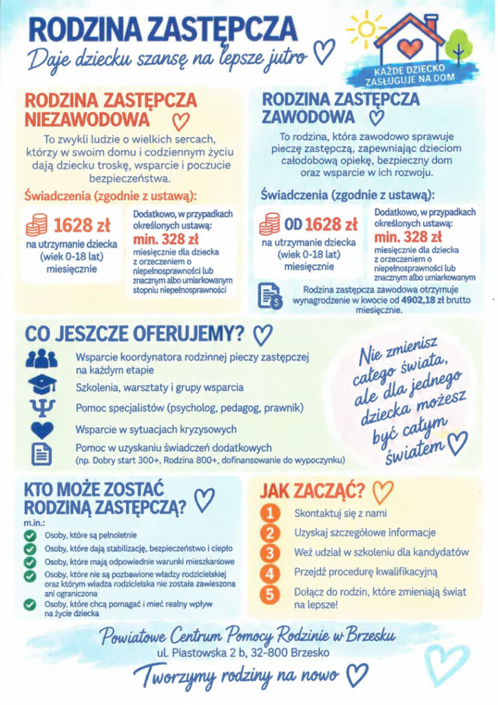Infografika Powiatowego Centrum Pomocy Rodzinie w Brzesku (PCPR Brzesko) na temat pieczy zastępczej. Zawiera informacje o rodzajach rodzin zastępczych (niezawodowa i zawodowa), świadczeniach finansowych, dodatkowym wsparciu, wymaganiach wobec kandydatów oraz procesie rekrutacji.